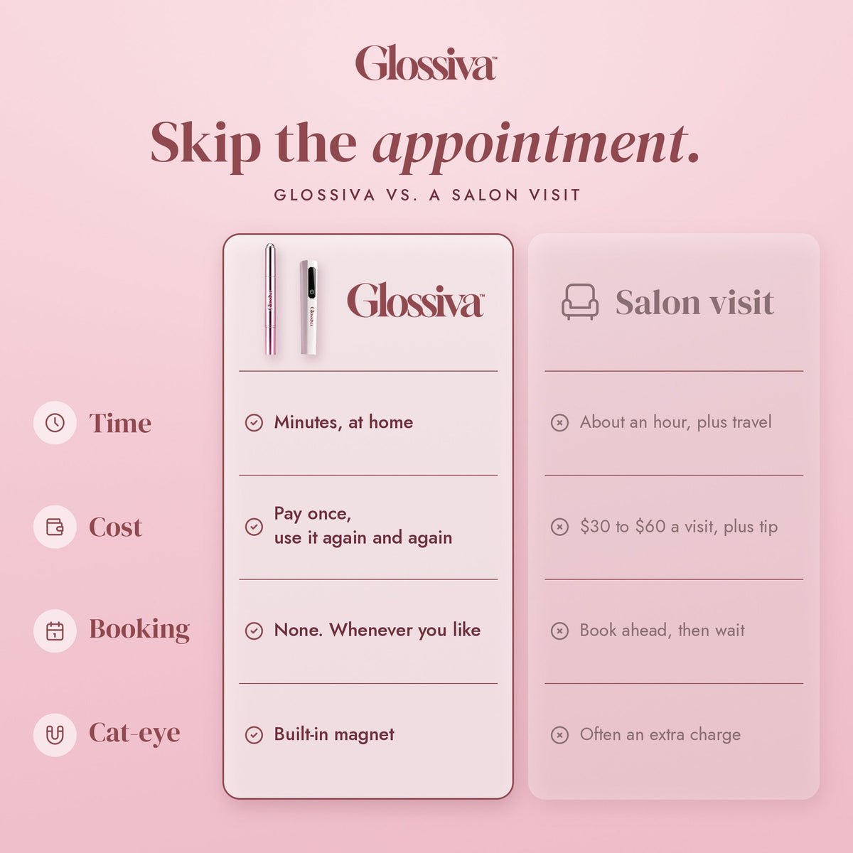 Glossiva versus a salon visit: time, cost, booking and cat-eye